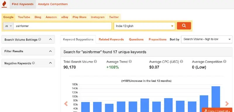 best keyword research tools for hindi blog