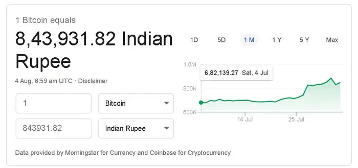 1 bitcoin equal to INR